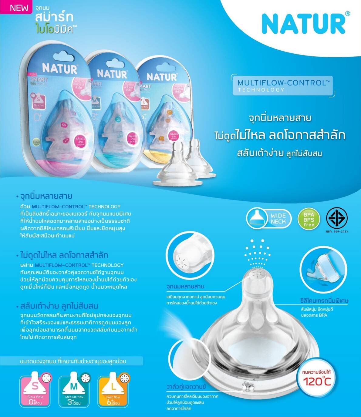 จุกนม Natur คอกว้าง Smart Biomimic 2ฟรี1 ไซส์ S,M,L