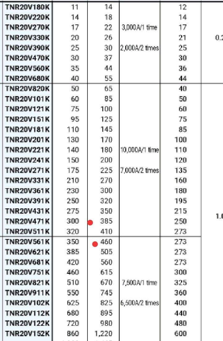 Varistor TNR 20V471K Nipon Chemicon(แพ็ค1ตัว)วาริสเตอร์ป้องกันไฟเกิน