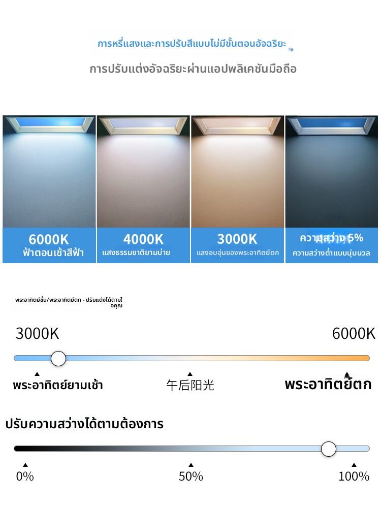 [FELAR | Smart Natural Sunlight Ceiling Light,FELAR | Smart Natural Sunlight Ceiling Light,] ราคา 4,571 บาท*ส่งฟรี