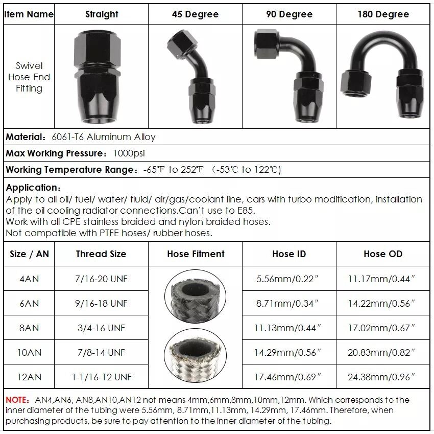 GF1 E85 Ethanol Fuel Hose Black 1 M AN AN4 AN6 AN8 AN10 AN12 สายน้ำมัน