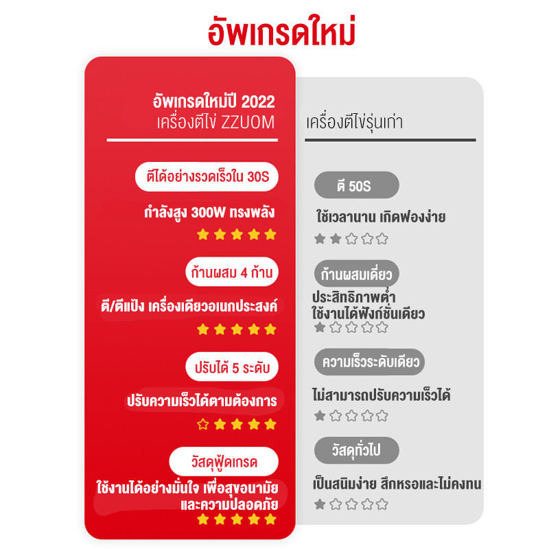 รูปสินค้า CAMEL เครื่องผสมอาหาร 3.0L เครื่องผสมอาหารขนาดเล็ก ไฟฟ้า สำหรับตีครีม เค้ก เบเกอรี่ เครื่องตีแป้ง ปรับได้ 5 ระดับ ตีขึ้นฟูได้อย่างรวดเร็ว Food Mixer