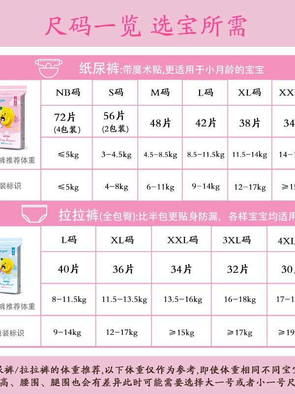 ผ้าอ้อมเด็กสำเร็จรูป BANGZAI Citrus Vitamin C แบบบางระบายอากาศได้ ราคา 2,608 บาท*ส่งฟรี