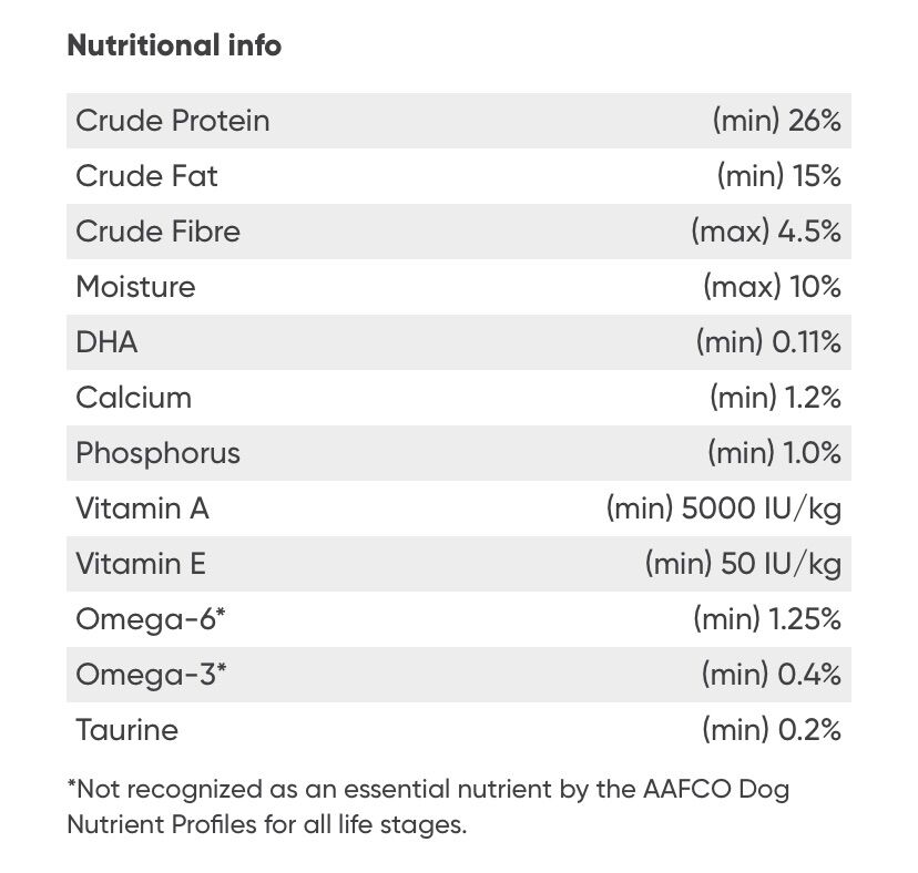 อาหารสุนัข Open Farm สูตร CatchoftheSeason Whitefish & Ancient