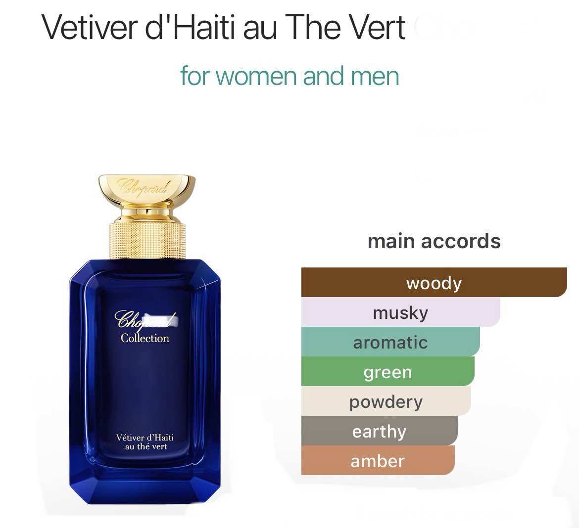 ✨รีวิว Chopard Vertiver EDP: น้ำหอมผู้ชายหรูหรา สดชื่นระดับพรีเมียมที่ต้องมี! 🌿