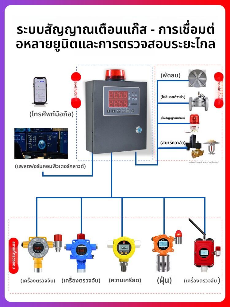 ZHONGAN | Flammable Gas Detector with Phosphorus, Fluorine, Chlorine, Hydrogen, and Oxygen Detection ราคา 1,477 บาท*ส่งฟรี