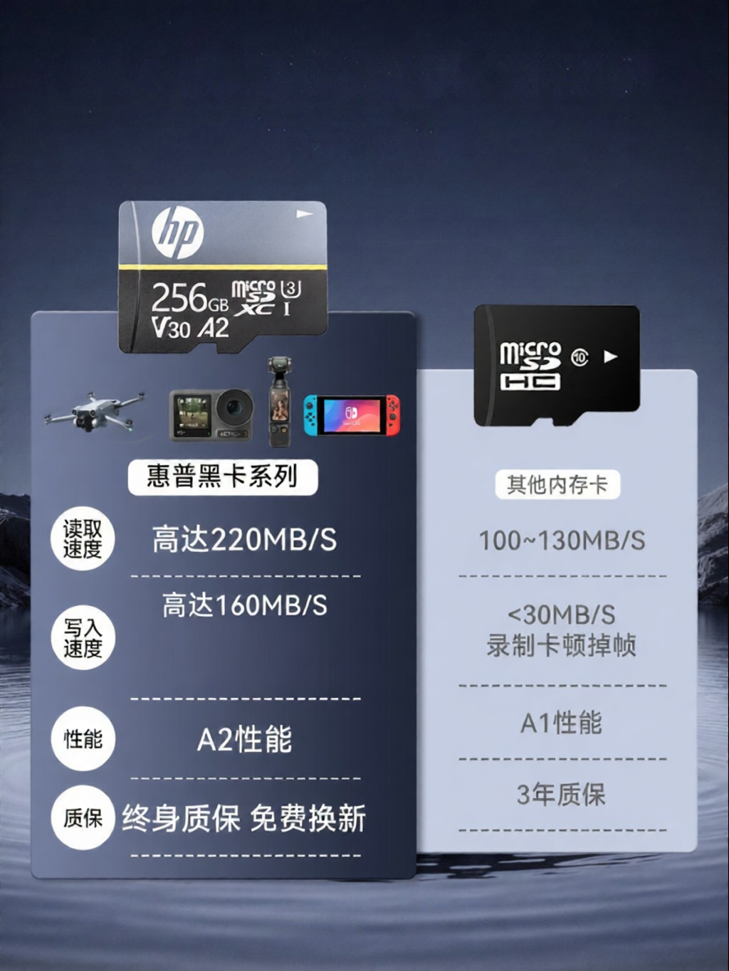 HP | High Speed Storage Card 256GB ราคา 4,054 บาท*ส่งฟรี