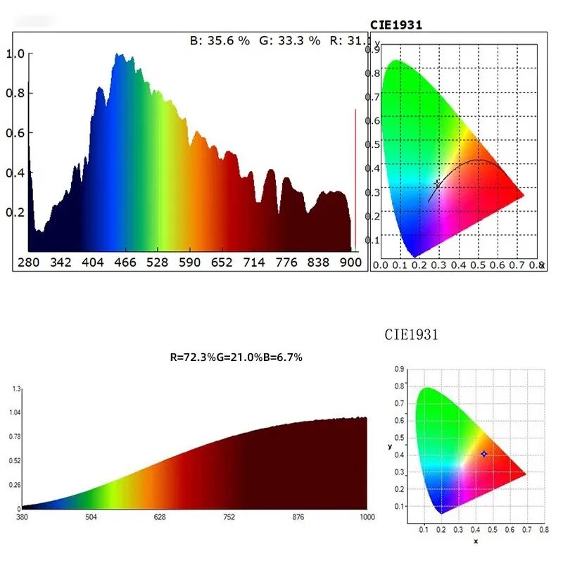 SanDisk | Color Spectral Illuminance Meter ราคา 29,583 บาท*ส่งฟรี