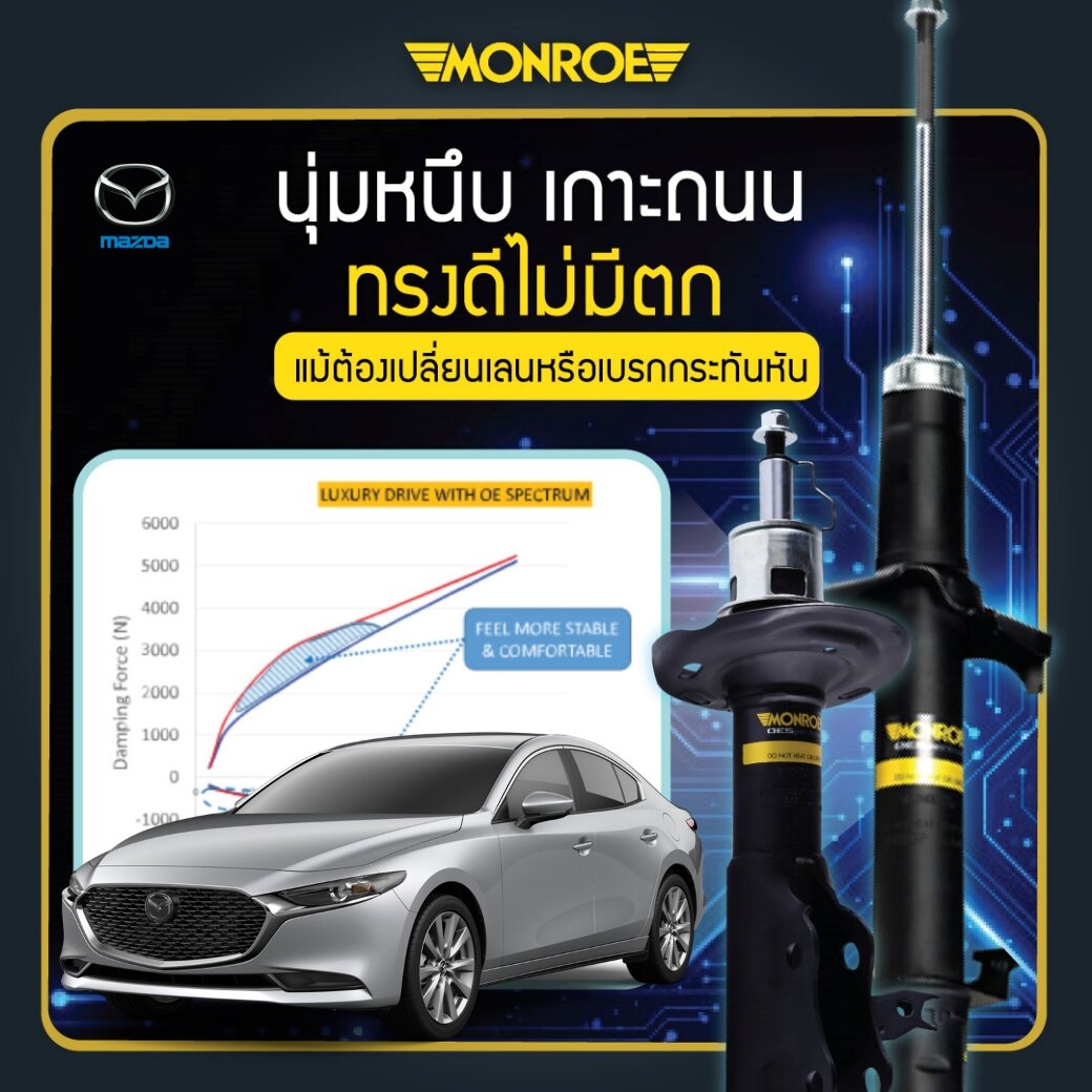 MONROE โช๊คอัพ Allnew Mazda3 BN ปี19-24 โช้คอัพ มาสด้า3 เจน4 รุ่น OESpectrum ราคาคู่ละ ลดอาการท้ายปัด ท้ายโยน รับประกันกัน 2 ปี หรือ 20,000 ก.ม. ราคา 4,200 บาท*ส่งฟรี