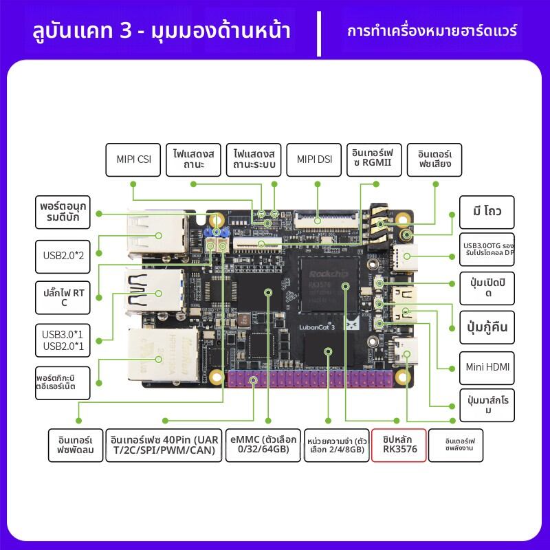 YEHUO | Card Computer Development Board for Linux Android AI ราคา 5,859 บาท*ส่งฟรี