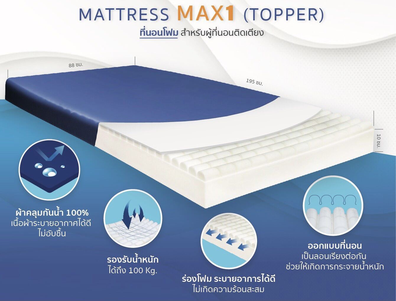 Max 1 Topper ที่นอนโฟมสำหรับผู้ที่นอนติดเตียง