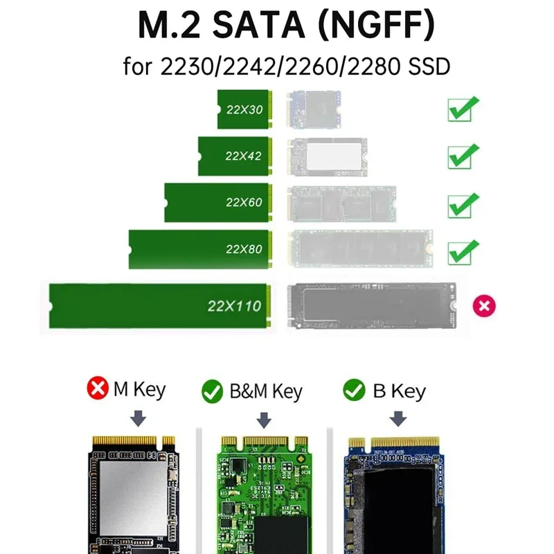 M.2 SATA SSD Enclosure USB 3.1 Gen 1(5Gbps) Type-C อะแดปเตอร์ SSD ...