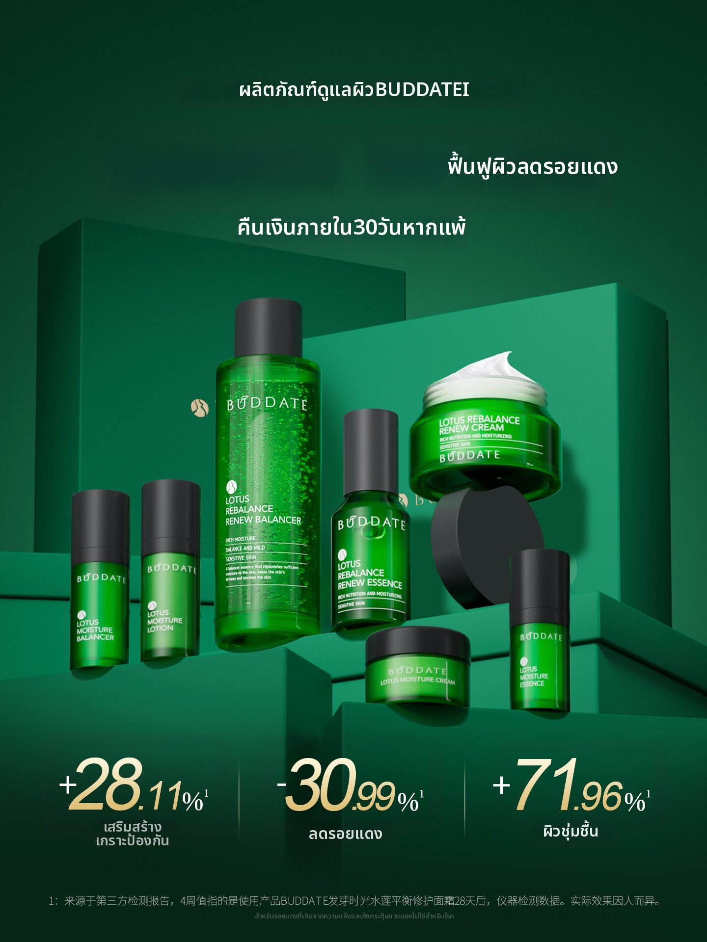 BUDDATE | Sensitive Skin Repair Moisturizing Refreshing Skincare Set ราคา 5,095 บาท*ส่งฟรี