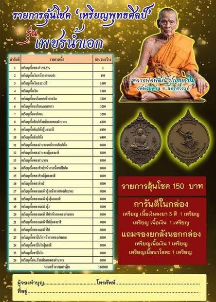 (โปรโมชั่น 5 แถมเพิ่มอีก 1)เหรียญหลวงพ่อพัฒน์ รุ่น เพชรน้ำเอก (ลุ้นเนื้อ)