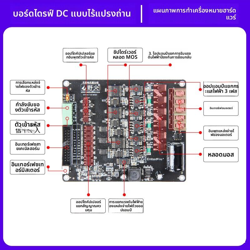 YEHUO | BLDC Motor Controller Board FOC PID Closed Loop PMSM PWM Current Collection ราคา 1,709 บาท*ส่งฟรี