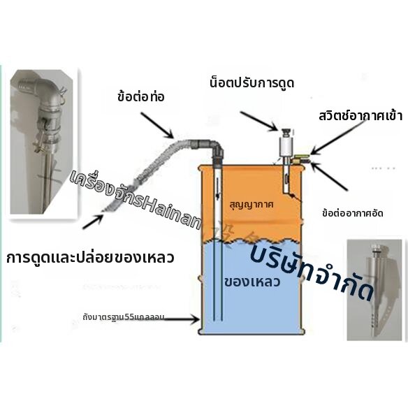 MUHUASHA | Bi-directional Vacuum Liquid Transfer Pump ราคา 5,772 บาท*ส่งฟรี