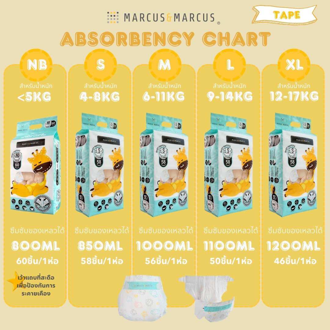 Marcus & Marcus Tape Diapers ผ้าอ้อมสำเร็จรูปแบบเทป ราคา 699 บาท*ส่งฟรี