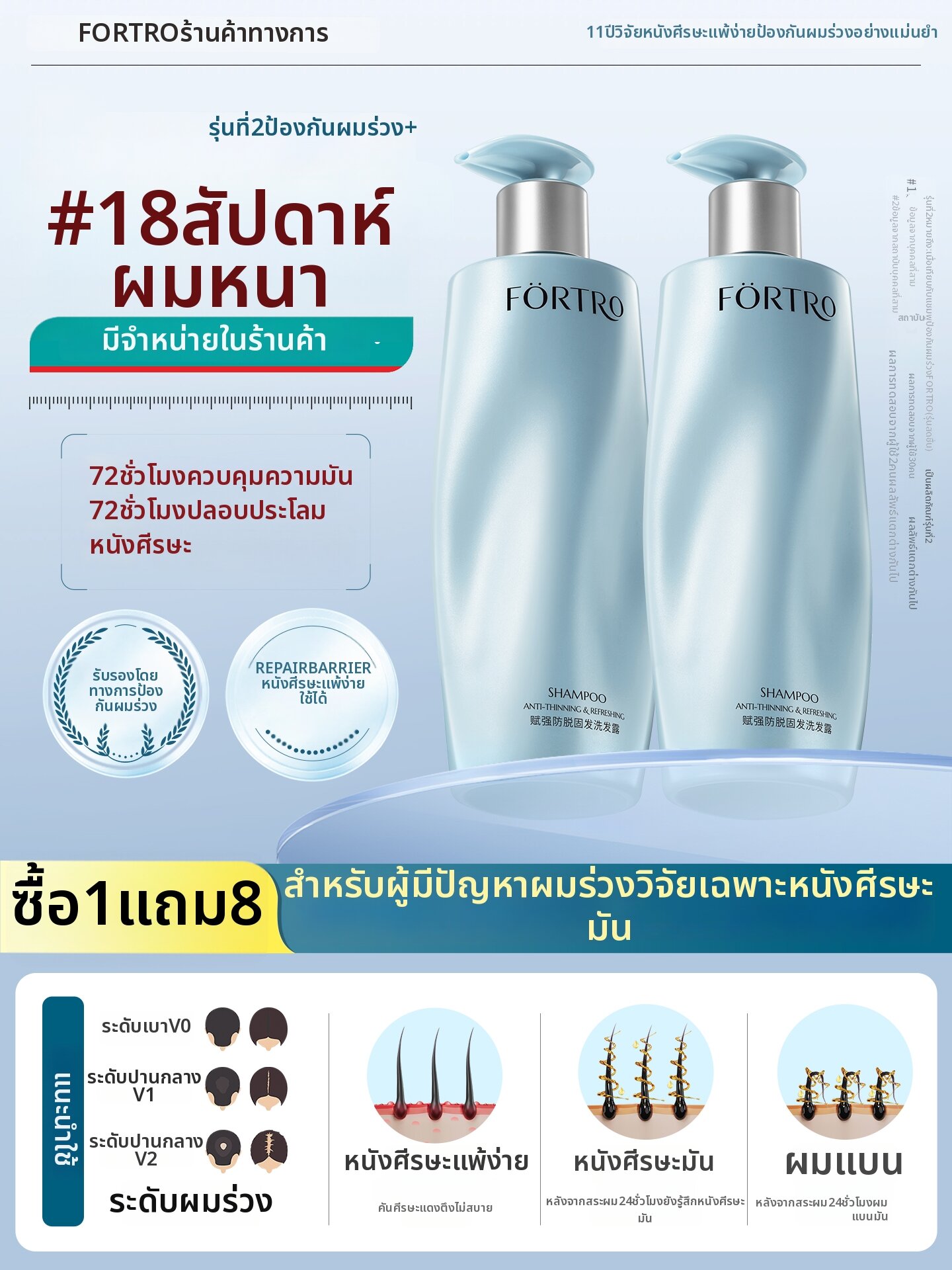 Fortro | Anti-hair Loss Volumizing Shampoo ราคา 2,983 บาท*ส่งฟรี