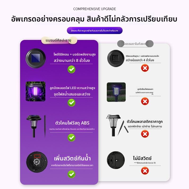 MONLEYTA | Solar Mosquito Trap Light Outdoor Pest Control ราคา 436 บาท*ส่งฟรี