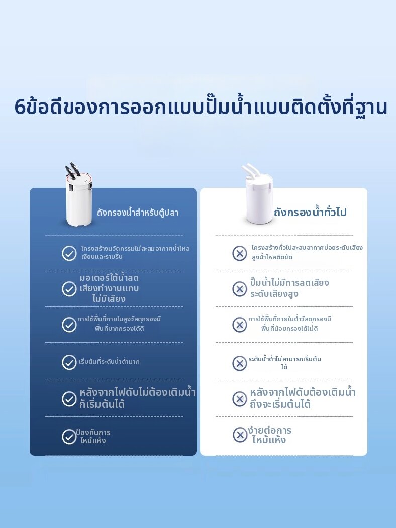 Netlea | Quiet Variable Speed Large Capacity External Canister Filter ราคา 5,280 บาท*ส่งฟรี