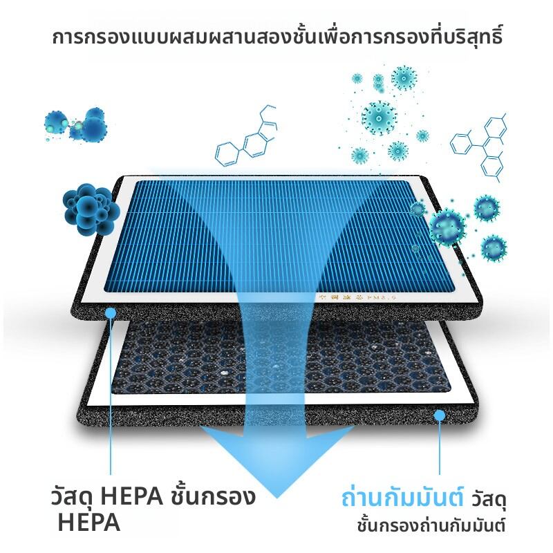 CHESHENGHE | Perfumed Upgrade Air Conditioner Filter ราคา 178 บาท*ส่งฟรี