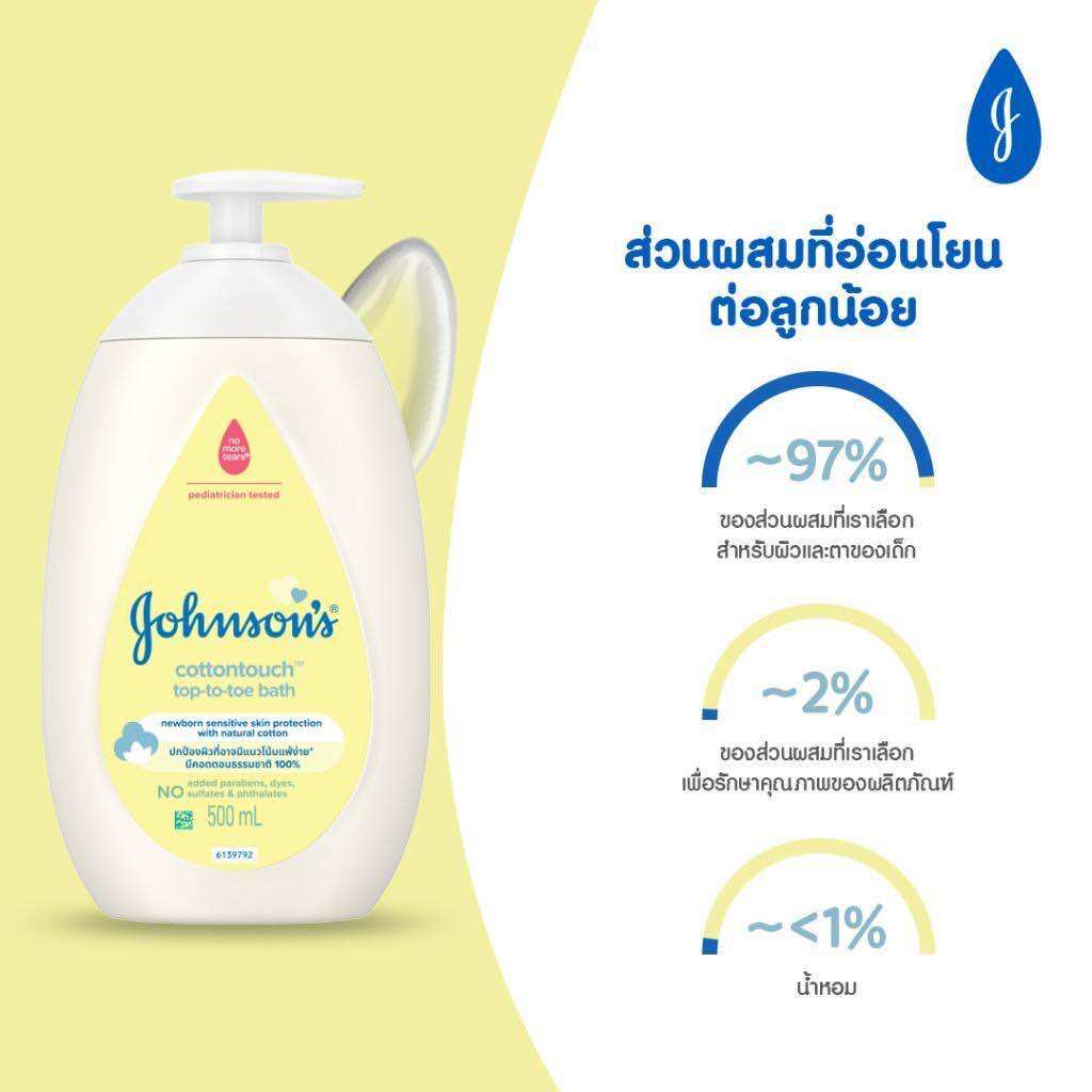 โลชั่นจอห์นสันเบบี้ 500 มล.และ100มล.เข้าใหม่หมดอายุ2028