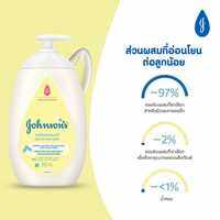 โลชั่นจอห์นสันเบบี้ 500 มล.และ100มล.เข้าใหม่หมดอายุ2028
