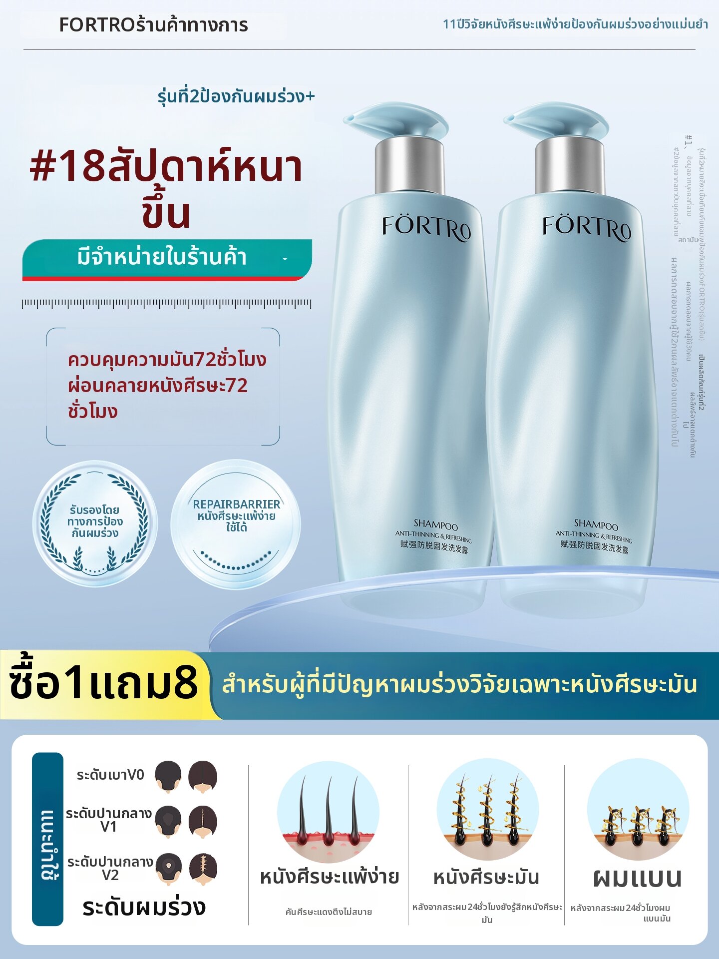 Fortro | Anti Hair-Loss Oil-Free Resilient Root Control Shampoo ราคา 3,477 บาท*ส่งฟรี