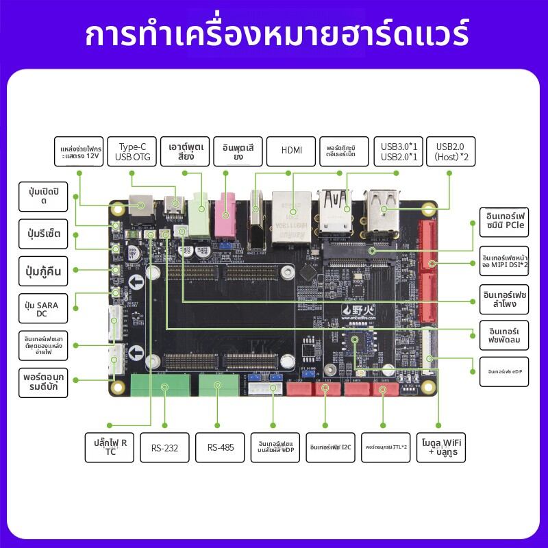 YEHUO | RK3566 AI Motherboard with 1BTB Interface Android Linux ราคา 1,726 บาท*ส่งฟรี