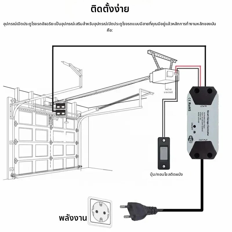 เครื่องเปิดประตูโรงรถ Tuya WiFi Smart Gate APP ตัวควบคุมด้วยเสียง รีโมทคอนโทรลอัจฉริยะ ใช้งานร่วมกับ Alexa Google Home Assistant ราคา 393 บาท*ส่งฟรี