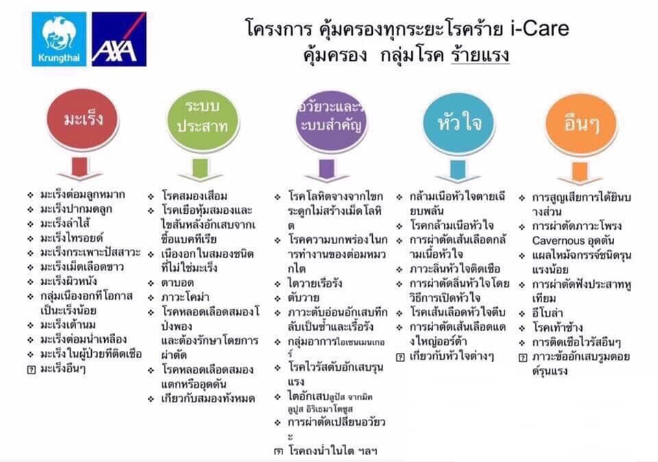 ประกันสุขภาพ