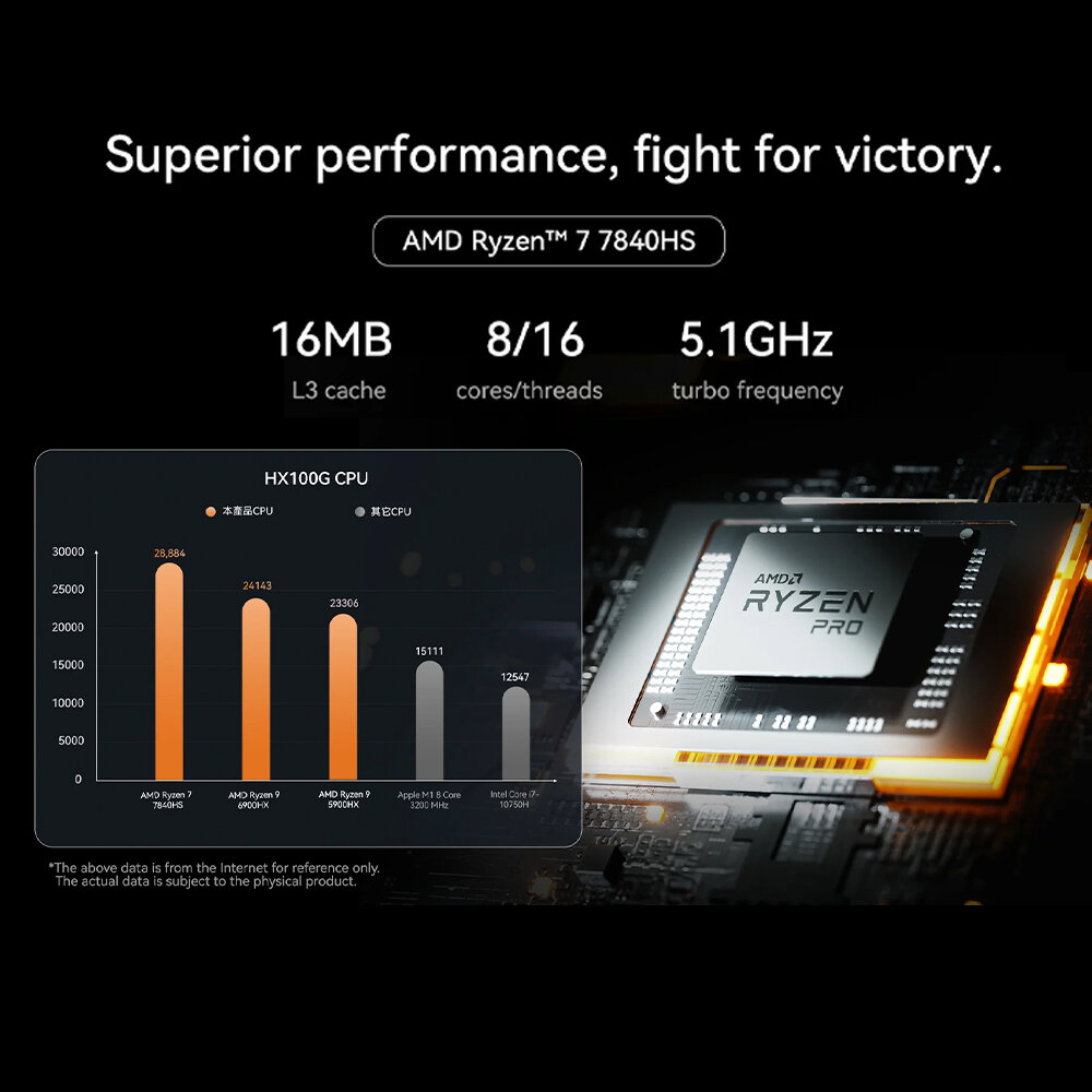 ศูนย์ไทย] MINISFORUM HX100G ใหม่ เครื่องสีดำ AMD Ryzen™ 7 7840HS