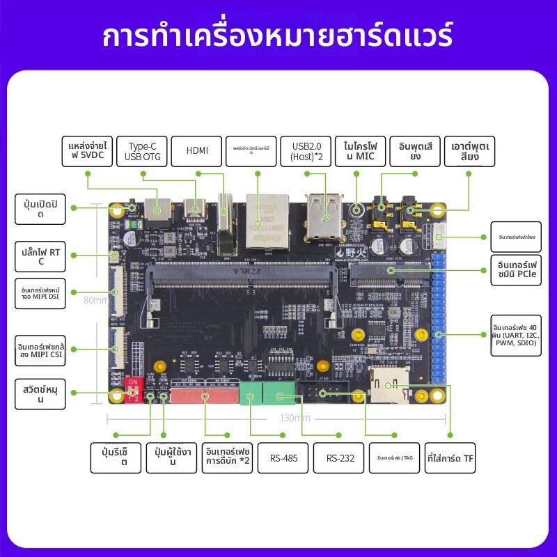 YEHUO | Dual-System Edge Computing Development Board ราคา 4,571 บาท*ส่งฟรี