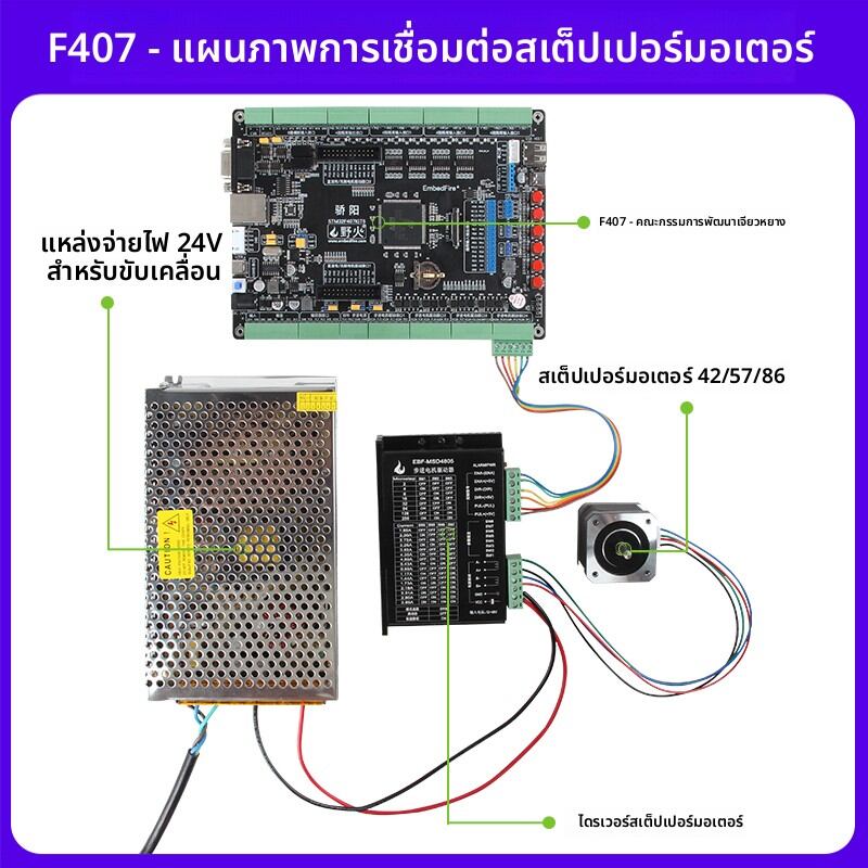 YEHUO | STM32 Motor Control Development Board FOC PID Multi-loop Motor Controller ราคา 1,907 บาท*ส่งฟรี